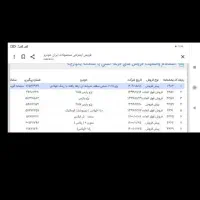 حواله ۲۰۷ سقف شیشه ای ارتقایافته رینگ فولادی