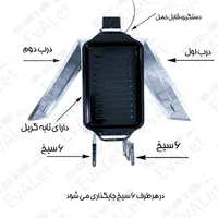 کباب پز دو طرفه MR KEBAB مدل جوجه گردان با گریل|اجاق گاز و لوازم برقی پخت‌وپز|تبریز, |دیوار