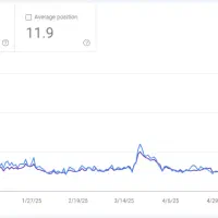 سئو حرفهای سایت ،افزایش بازدید و مشتری از گوگل|خدمات رایانهای و موبایل|قم, زنبیل آباد|دیوار