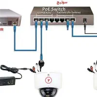 آموزش دوربین مدار بسته تحت شبکه،اعلان حریق آیفون|خدمات آموزشی|اهواز, زیتون کارمندی|دیوار