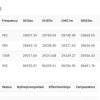 ماینر m31s+ درجه یک|قطعات و لوازم جانبی رایانه|اهواز, پردیس دو|دیوار