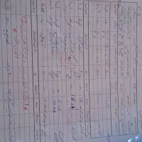 مانکن|فروشگاه و مغازه|سنندج, |دیوار