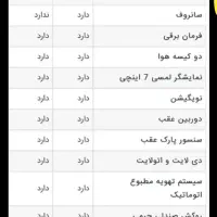 شاهین gl در حد خشک|خودرو سواری و وانت|سراوان, |دیوار