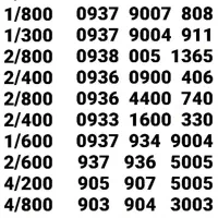 *  نمایندگی خطوط رُند  *|سیم‌کارت|تهران, آذری|دیوار