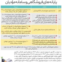 خدمات پروژه های حسابداری و پرونده مالیاتی