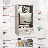 پکیج دیواری برند سولدی ایتالیا|آبگرمکن، پکیج، شوفاژ|رشت, معلم|دیوار