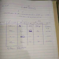 فروش بلیط  قطار تهران به خرمشهر