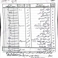 موتور ۱۵۰ مدل ۹۰ کویر|موتورسیکلت|تهران, حشمتیه|دیوار