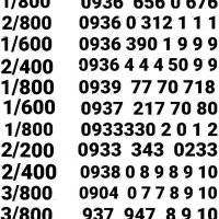 09395712987|سیم‌کارت|تهران, آذری|دیوار