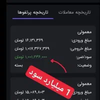 اموزش استراتژی بازار مظنه طلای ابشده