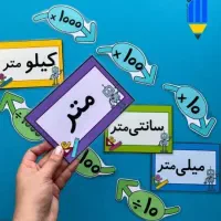 آموزش ریاضی با خلاقیت(فقط ۷۰)