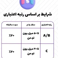با ثبت نام وام بگیر و70تومان هدیه بگیر|کارت هدیه و تخفیف|شیراز, شاهچراغ|دیوار