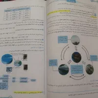 کتاب ریاضی و شیمی خیلی سبز دهم تجربی و ریاضی|کتاب و مجله آموزشی|قم, نخودی|دیوار