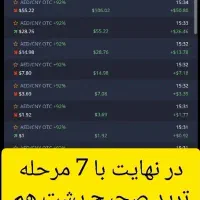 آکادمی باینری آپشن ایواز|خدمات آموزشی|کرج, گوهردشت|دیوار