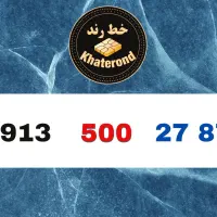 0913.500.43.83|سیم‌کارت|اصفهان, خواجو|دیوار