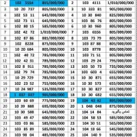 ۰۹۱۲.۱۰.۵۵.۳۰۰