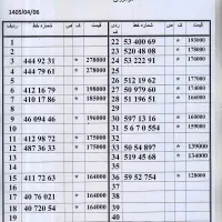 0912.5.6.7.0554 ترتیبی از اول اقساط ده ماهه
