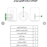 مودم رومیزی ایرانسل در حد نوو سالم به شرط|مودم و تجهیزات شبکه|تهران, صادقیه|دیوار