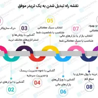 آموزش ترید طلا