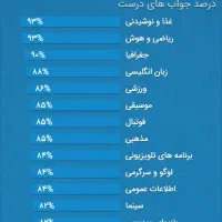 اکانت کوییز فروشی|کنسول، بازی ویدئویی و آنلاین|علامرودشت, |دیوار