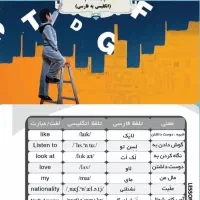 لغتنامه کتب درسی انگلیسی پایه هفتم تا دوازدهم|کتاب و مجله آموزشی|تهران, آرژانتین|دیوار
