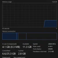 16 گیگ رم گیمینگ DDR4 CL15 GSkill|قطعات و لوازم جانبی رایانه|تهران, باغ فیض|دیوار
