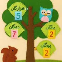 آموزش و بازی با نمد|اسباببازی|تهران, نیروی هوایی (پیروزی)|دیوار