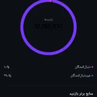 ادمین تولید محتوا