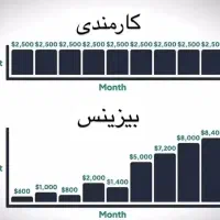 جذب نیروی کار بزرگترین هلدینگ