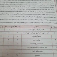 زمین شناسی چامع کنکور جدید|کتاب و مجله آموزشی|تهران, مجیدآباد|دیوار