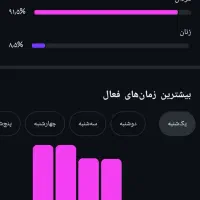 پیج اینستاگرام 5k|لوازم جانبی موبایل و تبلت|زاهدان, |دیوار