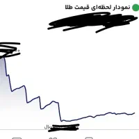 با دعوت هر یه نفر به این برنامه 5میلی طلا بگیر