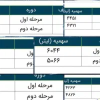 صدورپروانه سیستان و افزایش سوخت