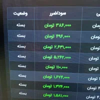 آموزش تریدمظنه طلا ، نقره|خدمات آموزشی|یزد, |دیوار