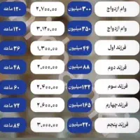 وام فرزندآوری