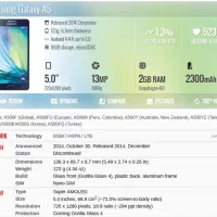 گوشی Samsung Galaxy A5