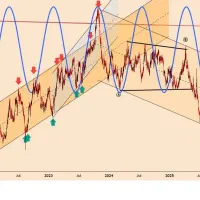 آموزش تخصصی و حرفه ای FOREX & STOCKS|خدمات آموزشی|مشهد, الهیه|دیوار