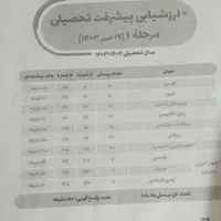 کتاب و آزمون برای قبولی در مدارس سمپاد|کتاب و مجله آموزشی|اهواز, نبوت|دیوار