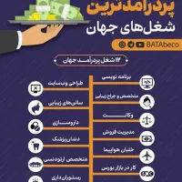 مشاوره و انتخاب رشته تحصیلی دقیق، صحیح و درست|خدمات آموزشی|تهران, ولنجک|دیوار
