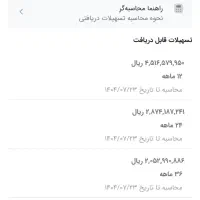 وام اعتبار ملی بانک ملی