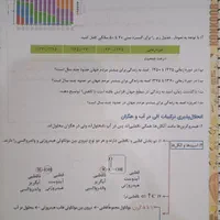 کتاب جزوه نکته تست و سالیانه شیمی فراهانی ۱۴۰۴|کتاب و مجله آموزشی|تهران, فلسطین (میدان انقلاب)|دیوار