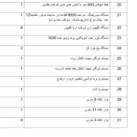 کشتارگاه مرغ|فروش دفتر صنعتی، کشاورزی، تجاری|تهران, خاوران|دیوار