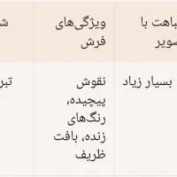 فرش دست بافت قدیمی ۱۲متری کهنه|فرش|تهران, لویزان|دیوار