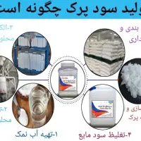 سود پرک سود سوز آور زیتون سفید کننده فاضلاب|مواد شوینده و دستمال کاغذی|قم, باسکول|دیوار