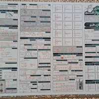 پوستر جمع بندی فرمول های فیزیک رشته تجربی و ریاضی|کتاب و مجله آموزشی|لنگرود, |دیوار