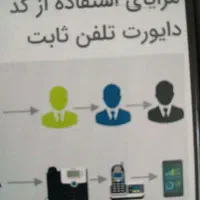 خط تلفن ثابت دایورتی مخابرات های تهران تمام نقاط|تلفن رومیزی|تهران, استاد معین|دیوار