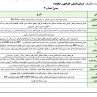 بیمه درمان تکمیلی انفرادی گروهی وصدورانواع بیمه ها|خدمات مالی، حسابداری، بیمه|کرج, اصفهانی‌ها|دیوار