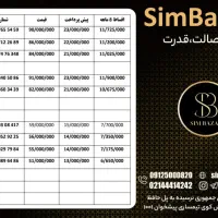 0912.609.94.31|سیم‌کارت|کرمان, |دیوار