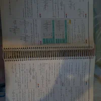 کتاب ریاضی آیکیو جامع جلد سوال و پاسخ|کتاب و مجله آموزشی|فولادشهر, B6|دیوار