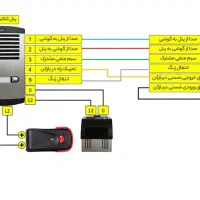 برق کار ، برقکاری